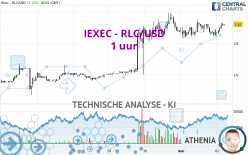 IEXEC - RLC/USD - 1 uur