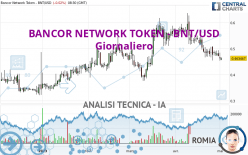 BANCOR NETWORK TOKEN - BNT/USD - Giornaliero