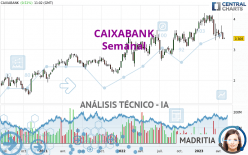 CAIXABANK - Hebdomadaire