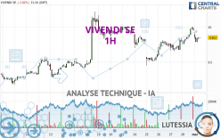 VIVENDI SE - 1H