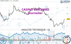 CASINO GUICHARD - Daily