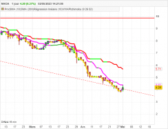 NHOA - Daily