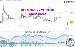 DFI.MONEY - YFII/USD - Giornaliero