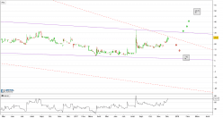 AORTECH INTERNATIONAL ORD 5P - Daily