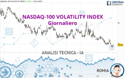 NASDAQ-100 VOLATILITY INDEX - Giornaliero