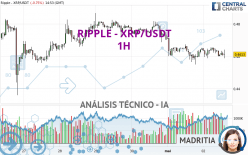 RIPPLE - XRP/USDT - 1 Std.