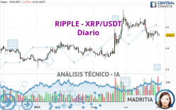 RIPPLE - XRP/USDT - Diario