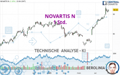NOVARTIS N - 1 Std.
