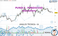 PUNDI X - PUNDIX/USD - Journalier