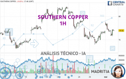 SOUTHERN COPPER - 1H