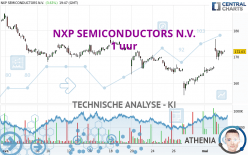 NXP SEMICONDUCTORS N.V. - 1H