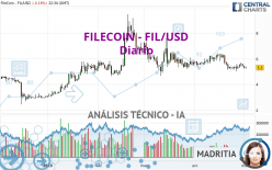 FILECOIN - FIL/USD - Diario