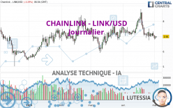 CHAINLINK - LINK/USD - Täglich