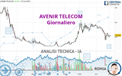 AVENIR TELECOM - Giornaliero