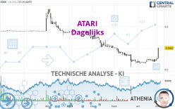 ATARI - Journalier