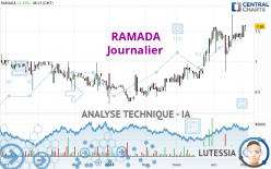 RAMADA - Journalier
