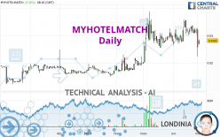 MYHOTELMATCH - Daily