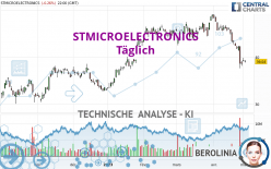 STMICROELECTRONICS - Täglich