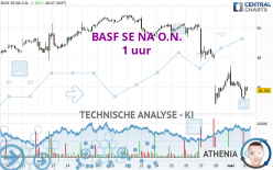 BASF SE NA O.N. - 1H