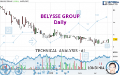 BELYSSE GROUP - Daily