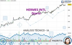 HERMES INTL - Diario