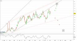 ALGONQUIN POWER & UTILITIES - Journalier