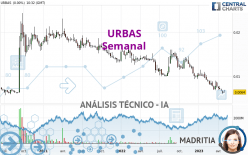 URBAS - Semanal