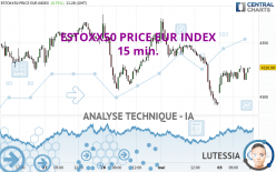 ESTOXX50 PRICE EUR INDEX - 15 min.