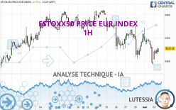 ESTOXX50 PRICE EUR INDEX - 1H