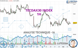 TECDAX30 INDEX - 1H