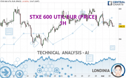 STXE 600 UTIL EUR (PRICE) - 1H