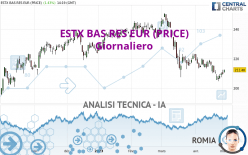 ESTX BAS RES EUR (PRICE) - Giornaliero