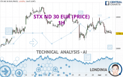 STX ND 30 EUR (PRICE) - 1H