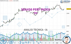 SDAX50 PERF INDEX - 1H