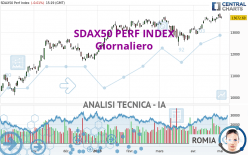 SDAX50 PERF INDEX - Giornaliero