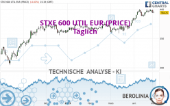 STXE 600 UTIL EUR (PRICE) - Täglich