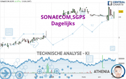 SONAECOM,SGPS - Dagelijks