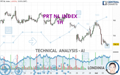 PRT NL INDEX - 1H