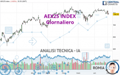 AEX25 INDEX - Diario