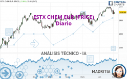 ESTX CHEM EUR (PRICE) - Diario