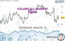 ICELAND ALL-SHARE PI - Täglich