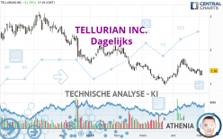 TELLURIAN INC. - Dagelijks