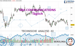 SBA COMMUNICATIONS - Giornaliero