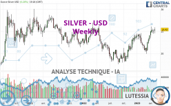 SILVER - USD - Wöchentlich