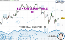 ESTX CHEM EUR (PRICE) - 1H