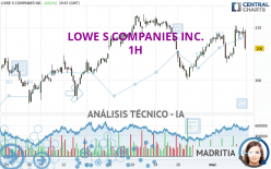 LOWE S COMPANIES INC. - 1H