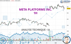 META PLATFORMS INC. - 1 uur