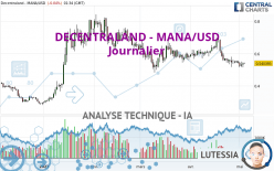 DECENTRALAND - MANA/USD - Diario