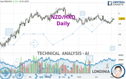 NZD/HKD - Daily