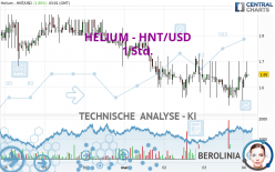 HELIUM - HNT/USD - 1 Std.